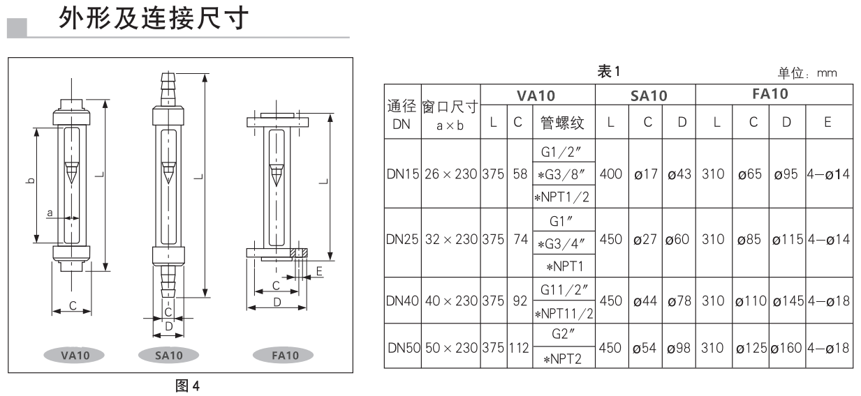 VA SA  FA 参数.png