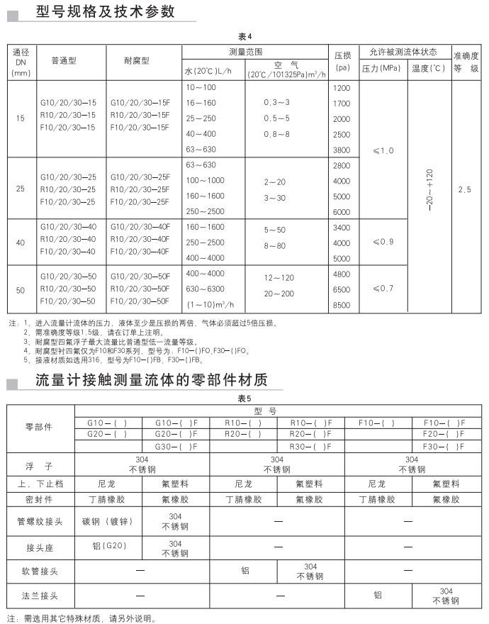 ~KGCMX@BD9D(`)A67S{HY)9.png ~KGCMX@BD9D(`)A67S{HY)9.png